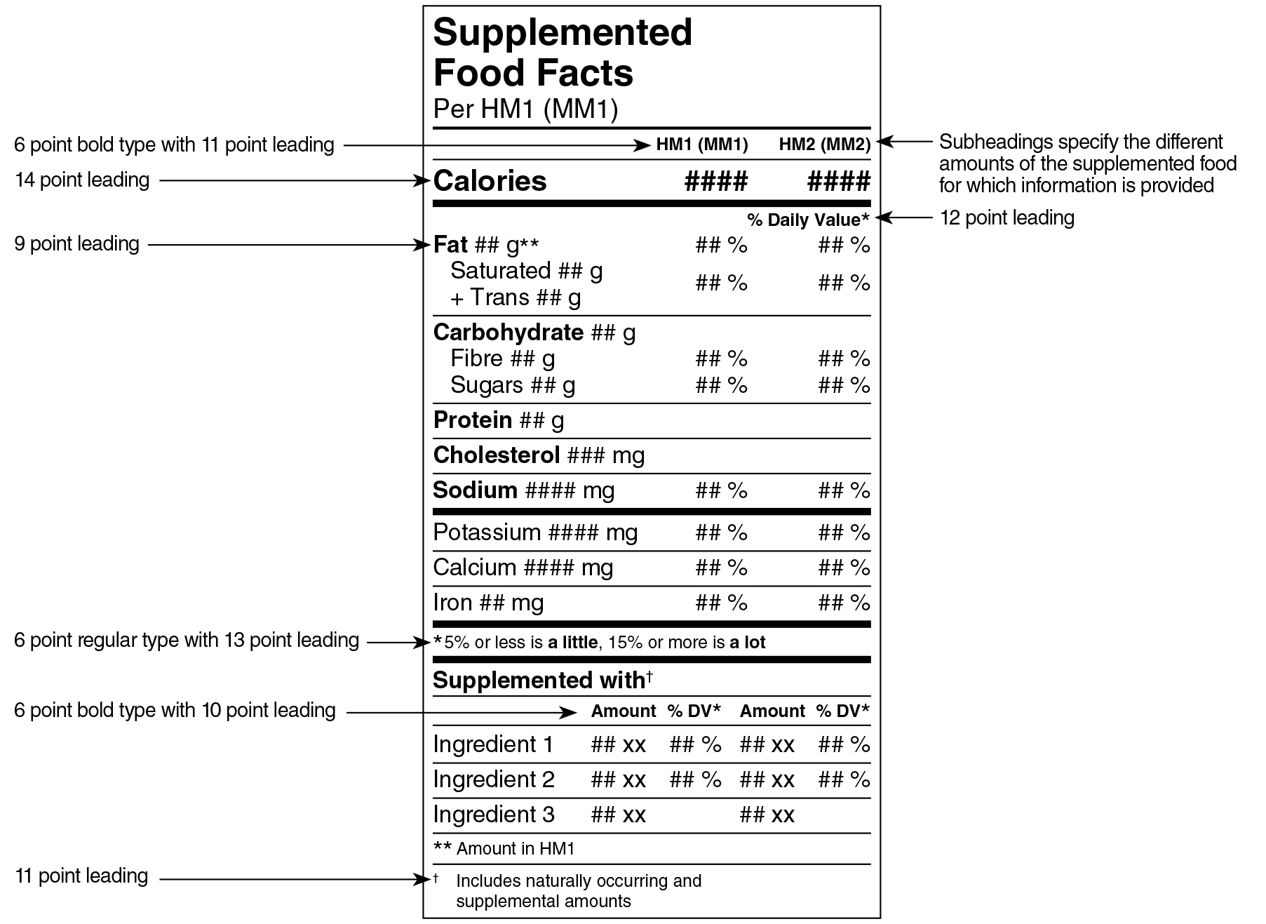 An English Supplemented Food Facts table in dual format for two serving sizes surrounded by specifications. Text version below.