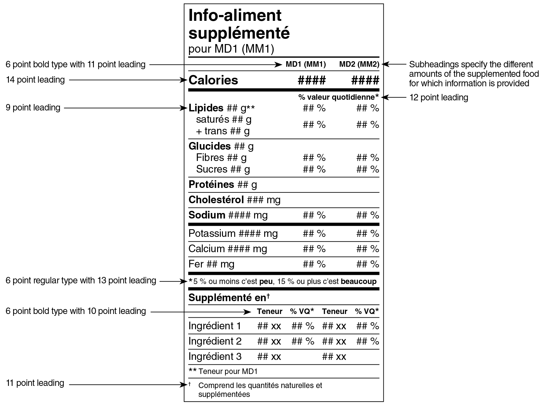 A French Supplemented Food Facts table in dual format for two serving sizes surrounded by specifications. Text version below.