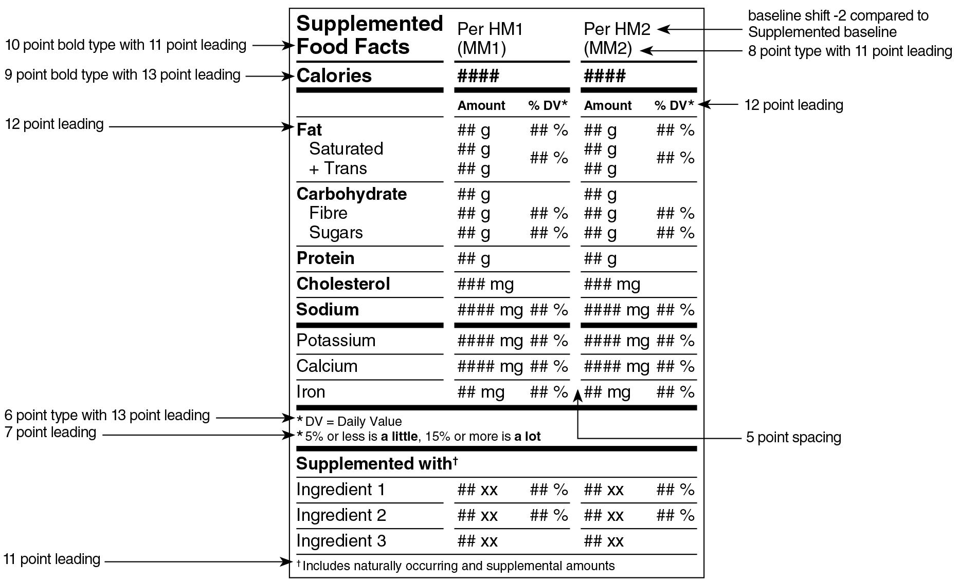 An English Supplemented Food Facts table in aggregate format for two serving sizes surrounded by specifications. Text version below.