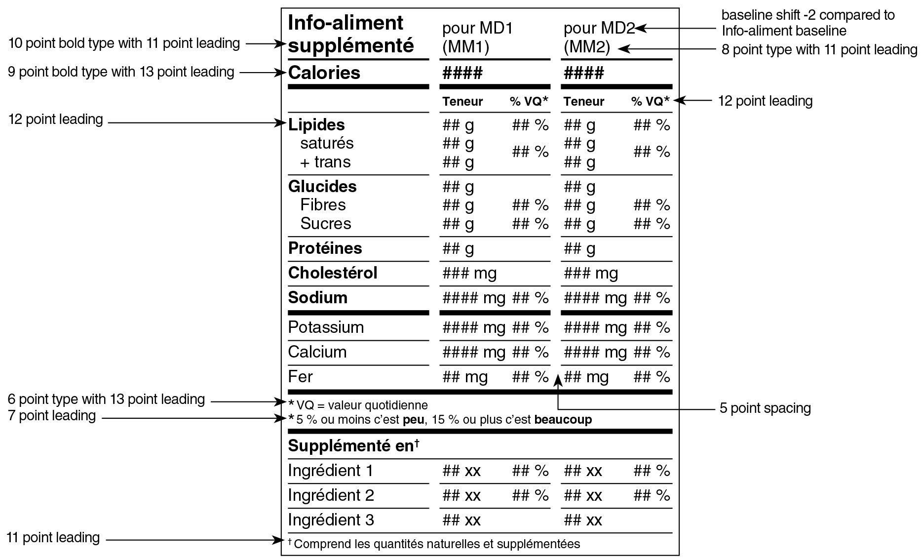 A French Supplemented Food Facts table in aggregate format for two serving sizes surrounded by specifications. Text version below.
