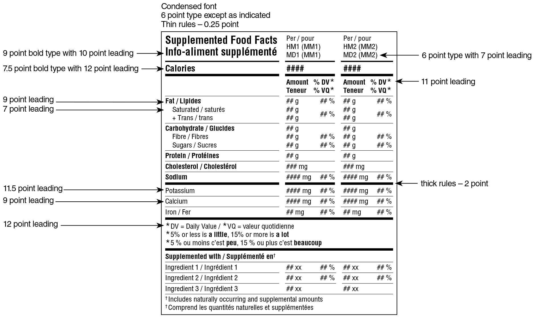 A bilingual Supplemented Food Facts table in aggregate format for two serving sizes surrounded by specifications. Text version below.
