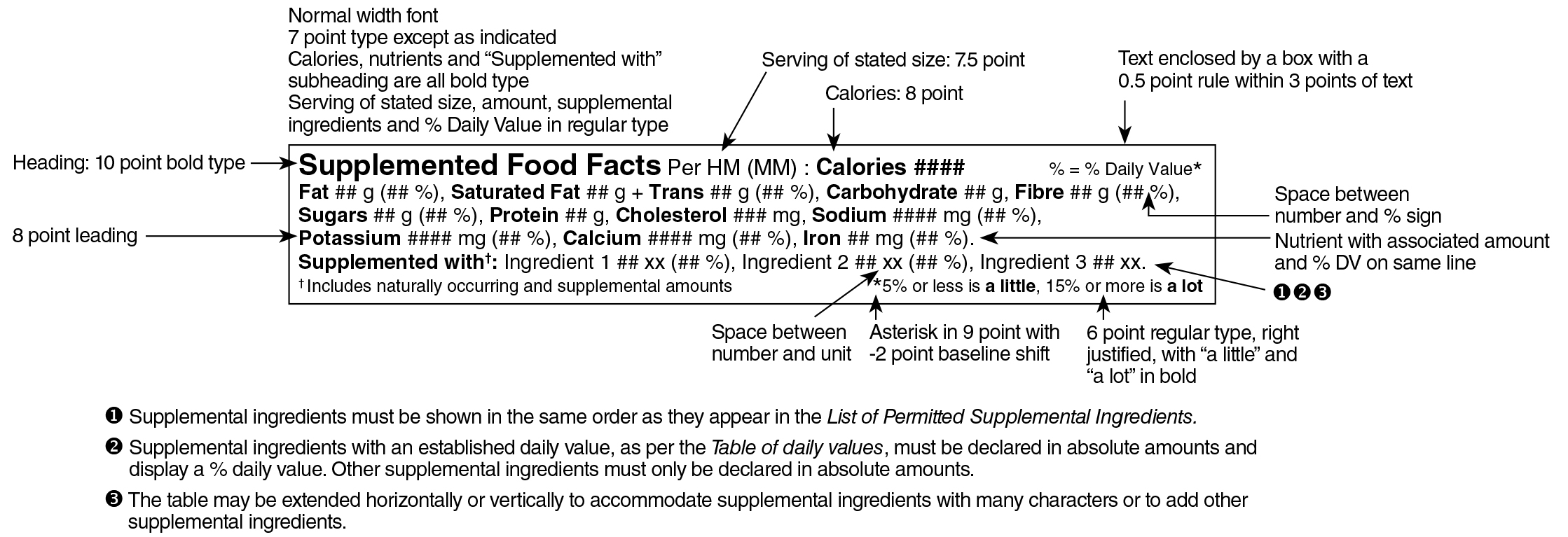 An English Supplemented Food Facts table in linear format surrounded by specifications. Text version below.