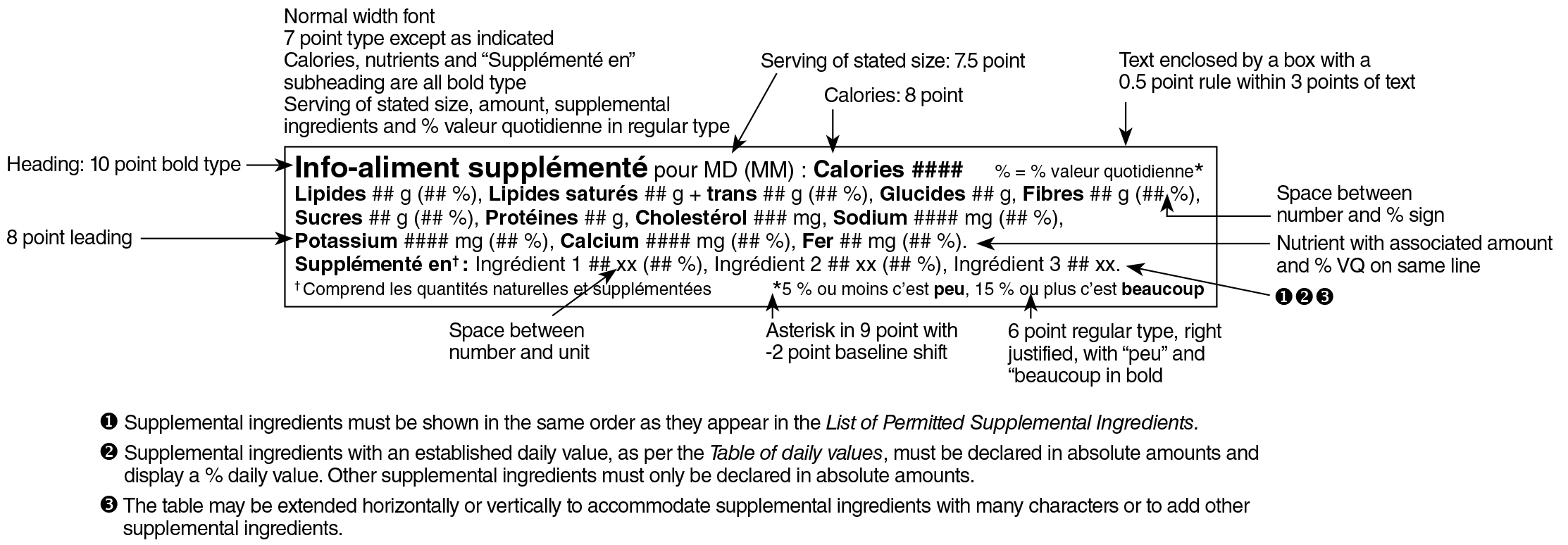 A French Supplemented Food Facts table in linear format surrounded by specifications. Text version below.