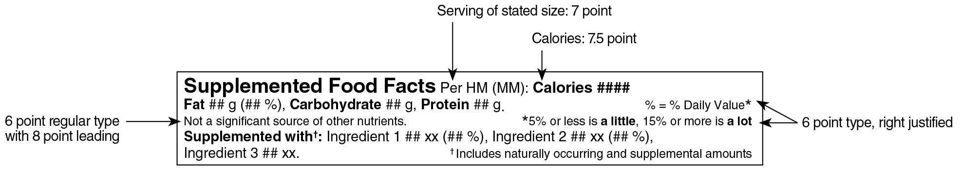 An English Supplemented Food Facts table in simplified linear format surrounded by specifications. Text version below.