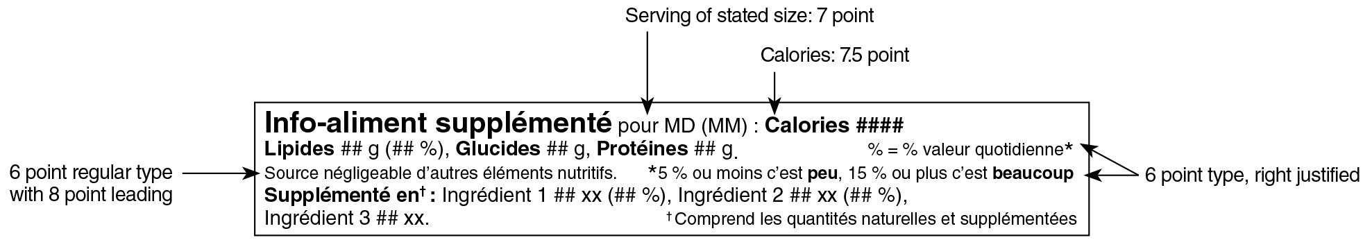 A French Supplemented Food Facts table in simplified linear format surrounded by specifications. Text version below.