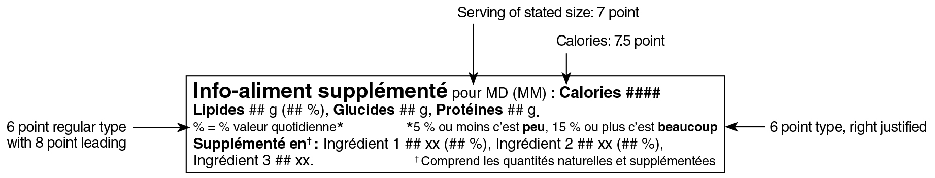 A French Supplemented Food Facts table in simplified linear format for one serving surrounded by specifications. Text version below.