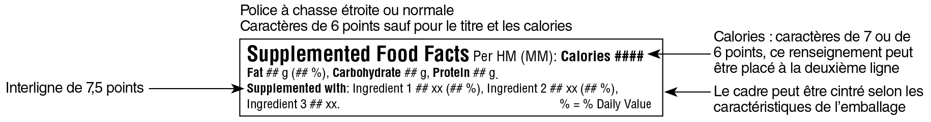Modèle linéaire simplifié anglais du tableau des renseignements sur les aliments supplémentés avec indications. Version texte ci-dessous.