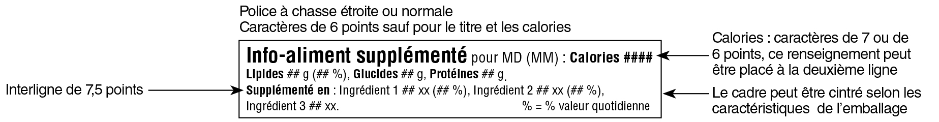 Modèle linéaire simplifié français du tableau des renseignements sur les aliments supplémentés avec indications. Version texte ci-dessous.