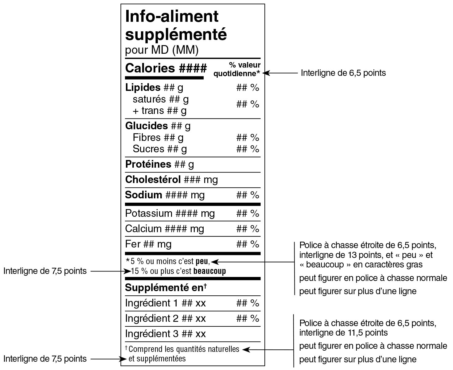 Modèle standard étroit français du tableau des renseignements sur les aliments supplémentés avec indications. Version texte ci-dessous.