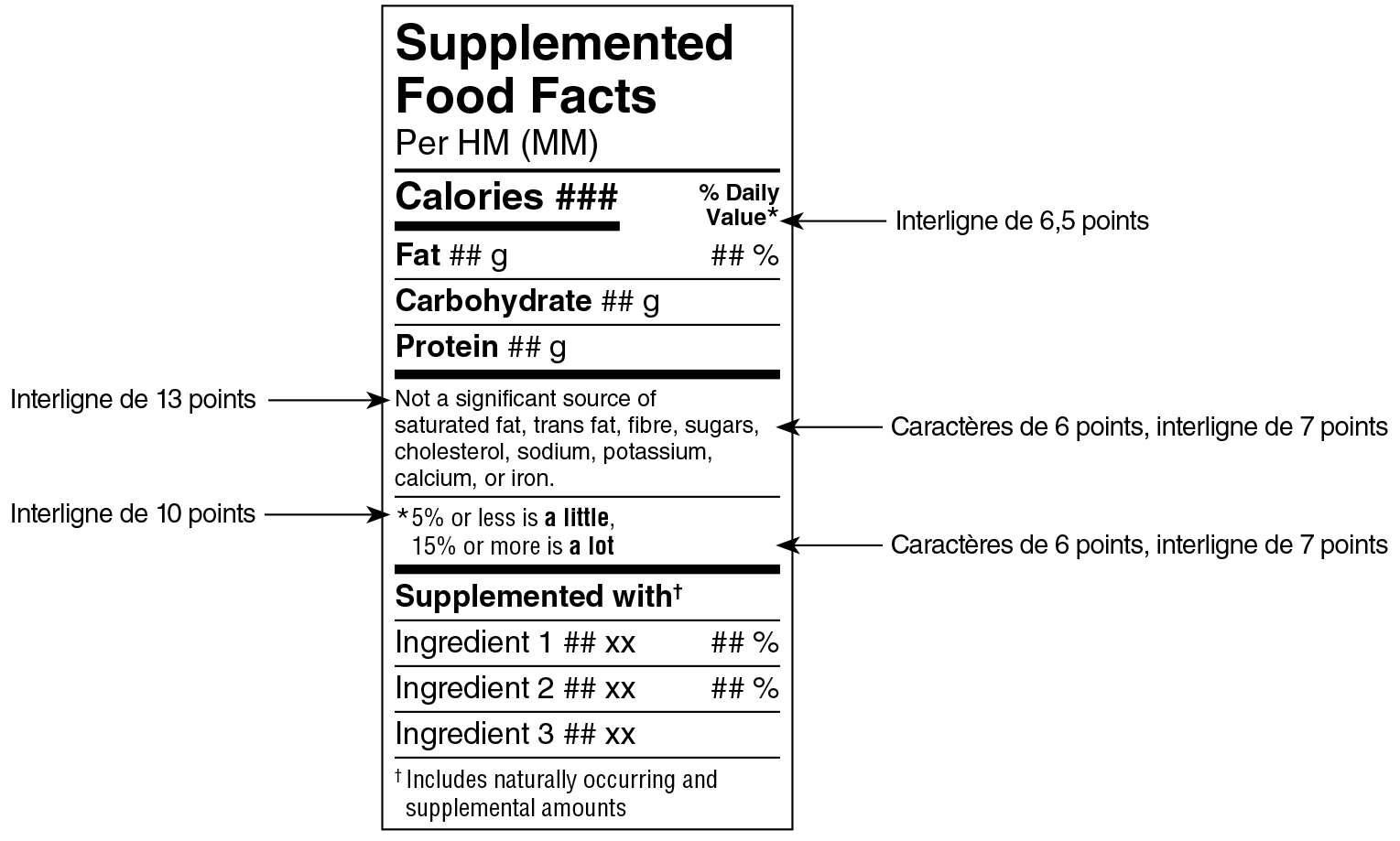 Modèle standard simplifié anglais du tableau des renseignements sur les aliments supplémentés avec indications. Version texte ci-dessous.