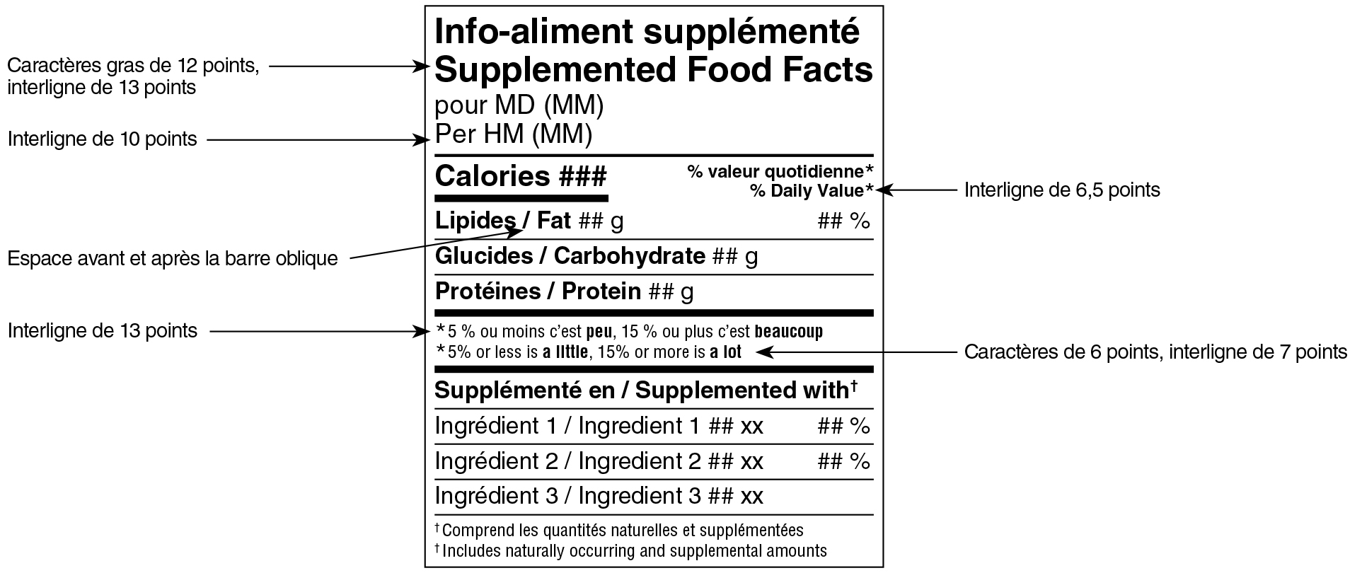 Modèle standard simplifié bilingue du tableau des renseignements sur les aliments supplémentés avec indications. Version texte ci-dessous.