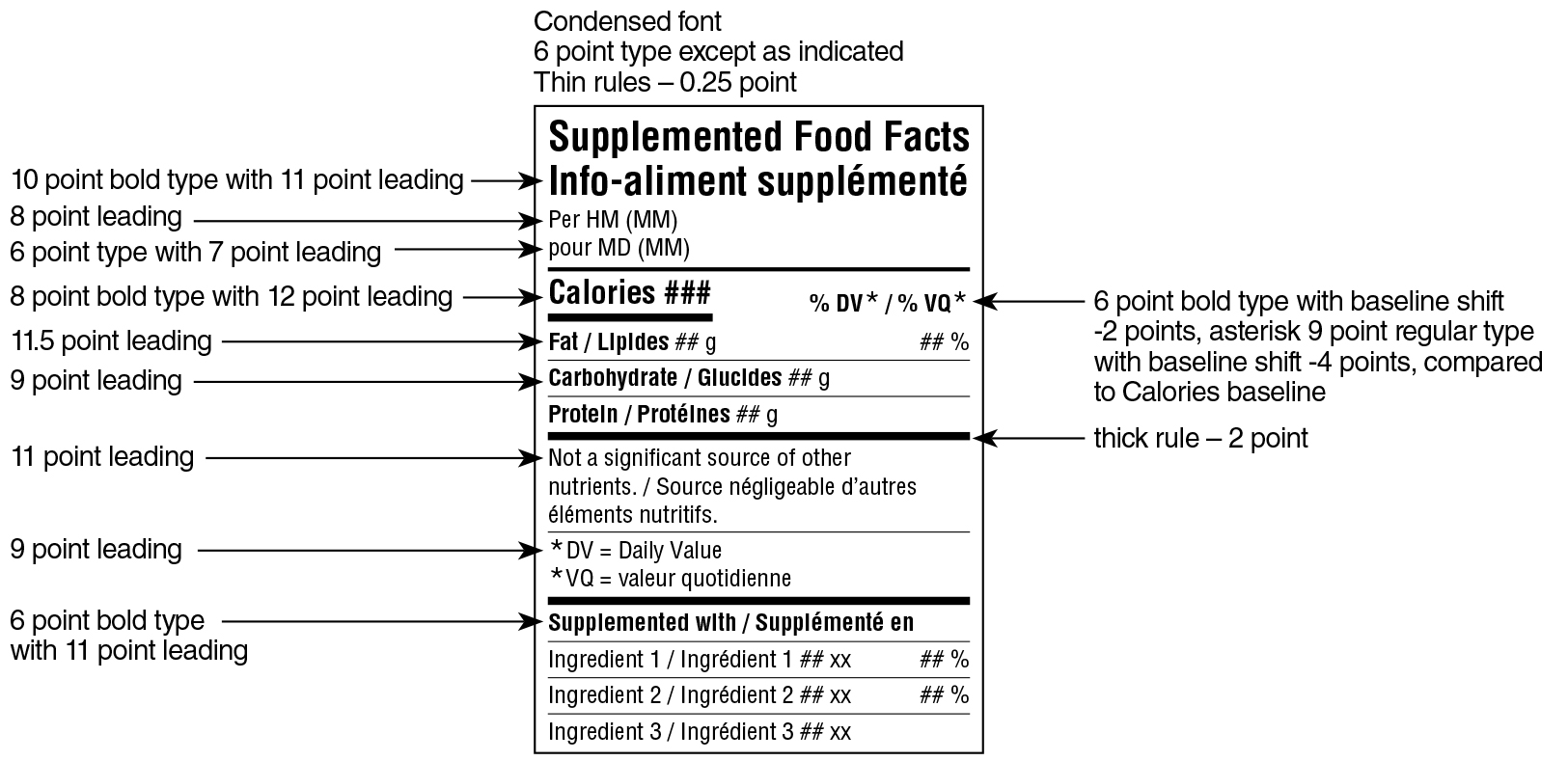 A bilingual Supplemented Food Facts table in simplified standard format surrounded by specifications. Text version below.