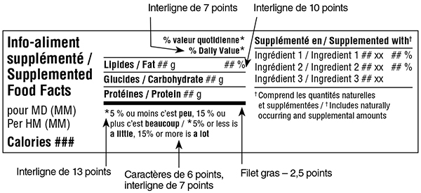 Modèle horizontal simplifié bilingue du tableau des renseignements sur les aliments supplémentés avec indications. Version texte ci-dessous.