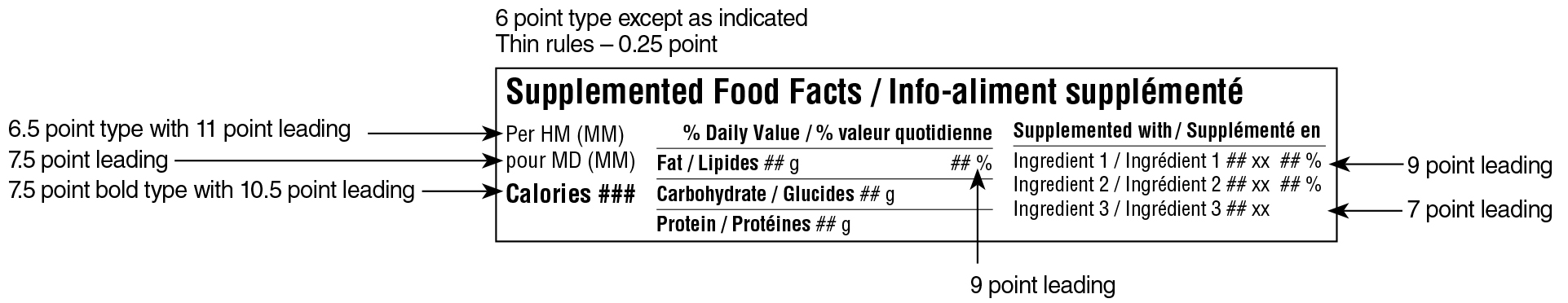 A bilingual Supplemented Food Facts table in simplified horizontal format surrounded by specifications. Text version below.