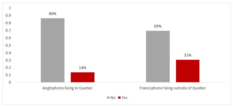 Figure Q3