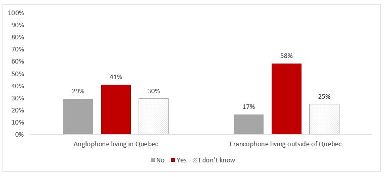 Figure Q5