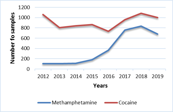Cocaine & Methamphetamine (MB)