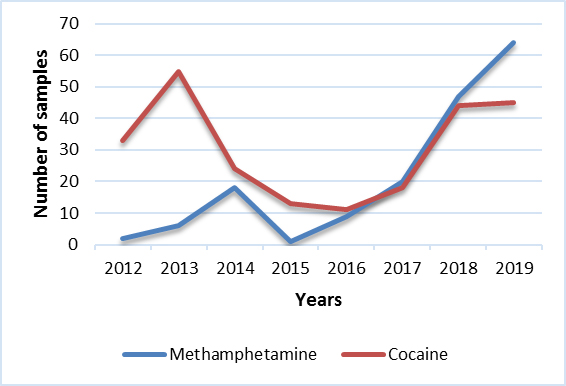 Cocaine & Methamphetamine (PEI)