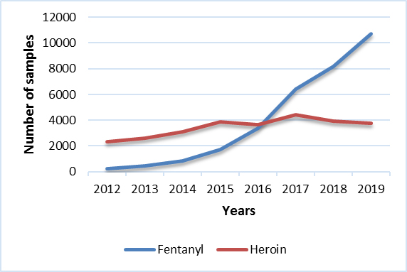 Fentanyl & Heroin (Canada)