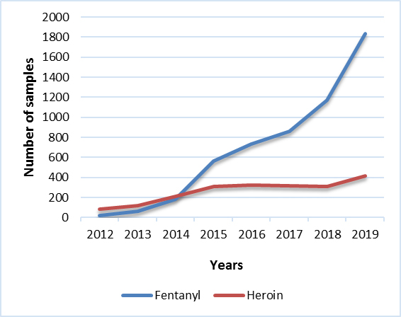 Fentanyl & Heroin (AB)