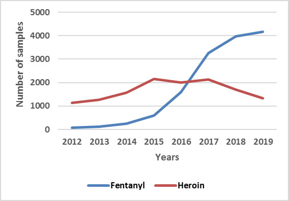 Fentanyl & Heroin (BC)