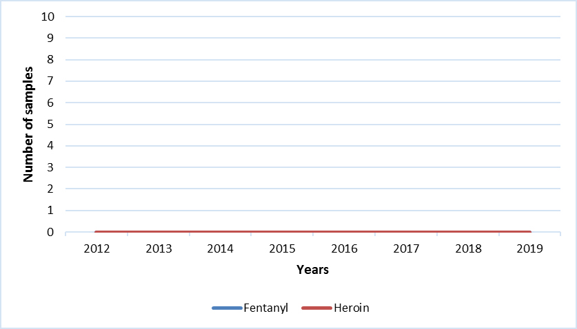 Fentanyl & Heroin (PEI)