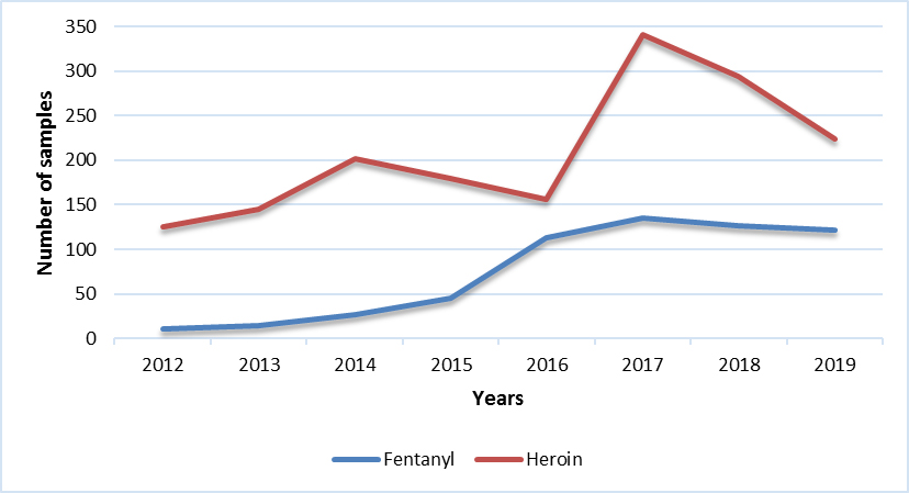 Fentanyl & Heroin (QC)