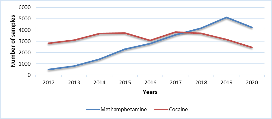 Cocaine & Methamphetamine (AB)