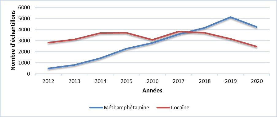 Cocaïne & Méthamphétamine (AB)