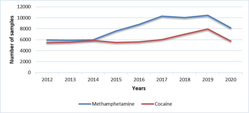 Cocaine & Methamphetamine (QC)