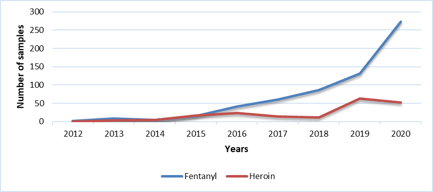 Fentanyl & Heroin (MB)