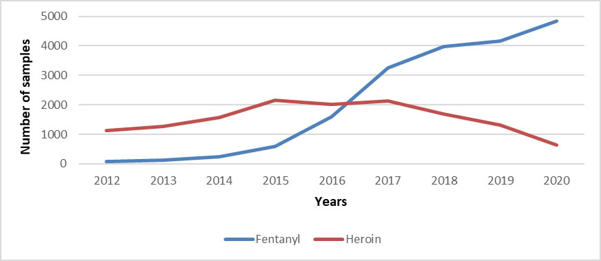 Fentanyl & Heroin (BC)