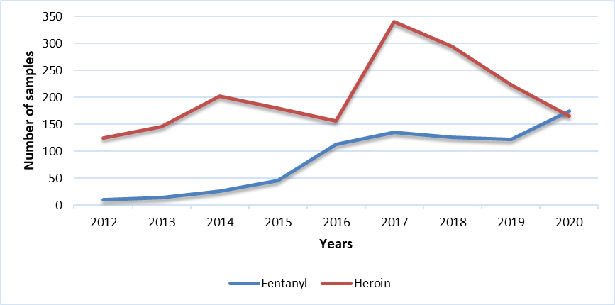 Fentanyl & Heroin (QC)