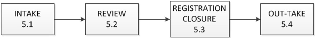Figure 1. Processing a notification.