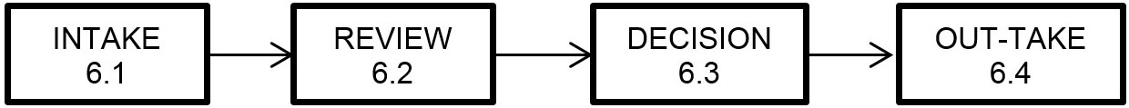 Figure 1. Processing an application.