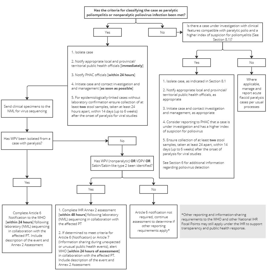 Figure 1. Text version below.