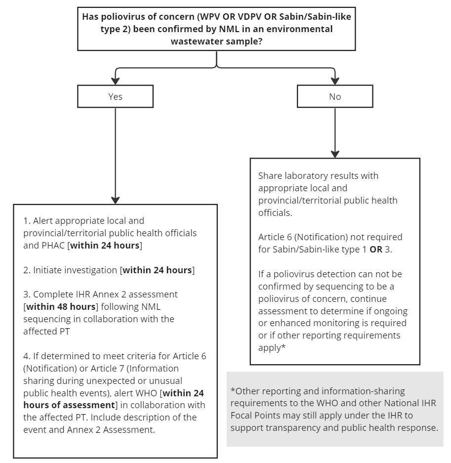 Figure 2. Text version below.