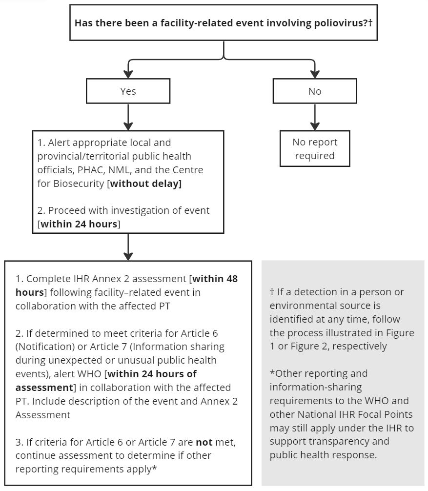 Figure 3. Text version below.