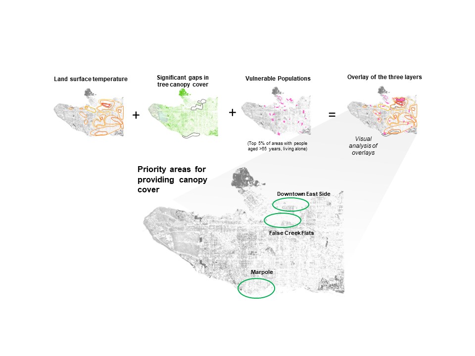 Several overlaid maps to help prioritise where to plant trees in Vancouver to maximize cooling benefits to residents.