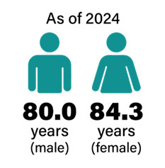 Figure 1. Text version below.