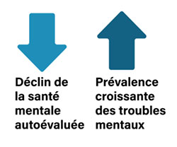 Figure 2. La version textuelle suit.
