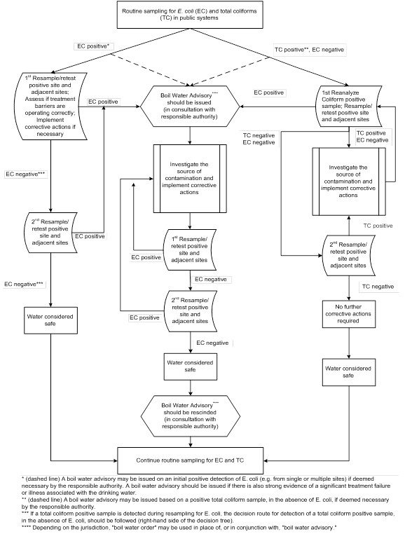 figure 1 Decision Tree