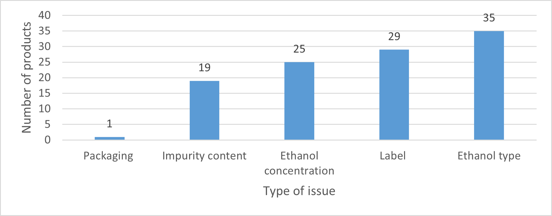 Figure 1. Text version below.