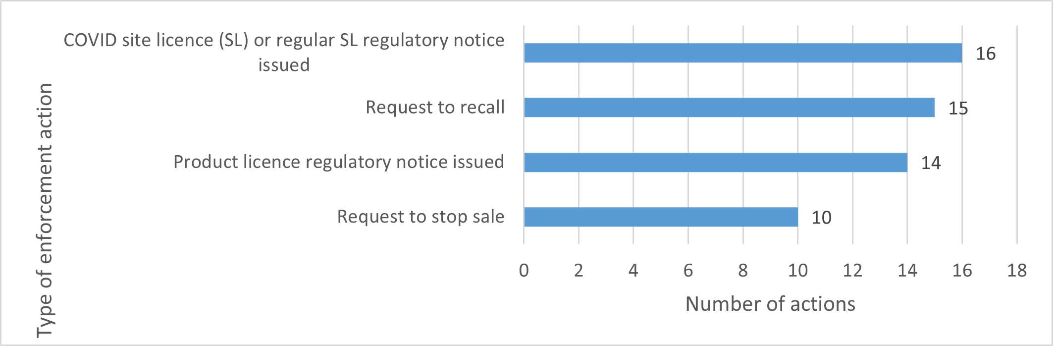 Figure 2. Text version below.