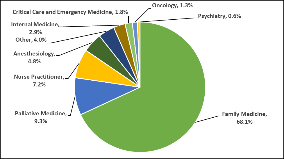 Chart 5.4