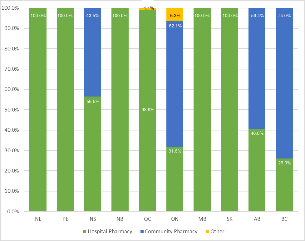 Chart 6.5