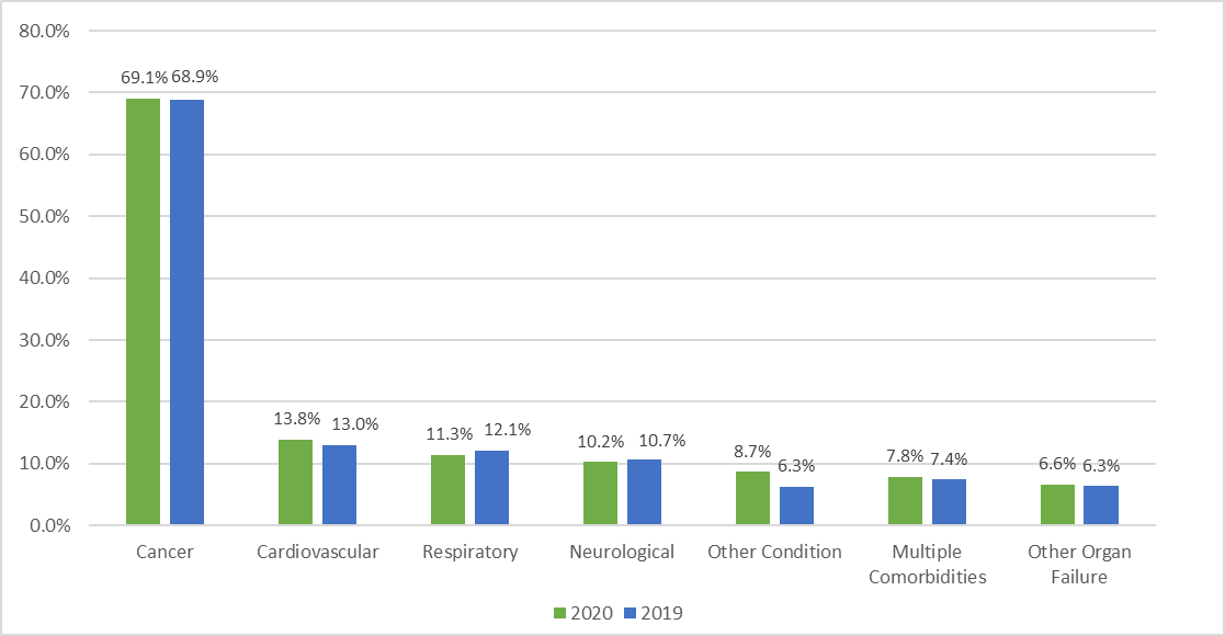 Chart 4.1A