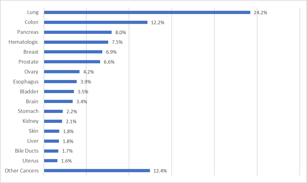 Chart 4.1B