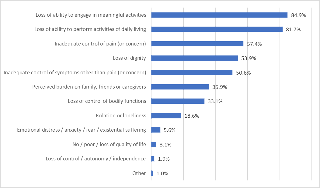 Chart 4.3