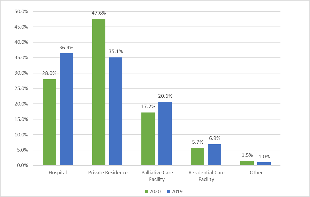 Chart 5.1